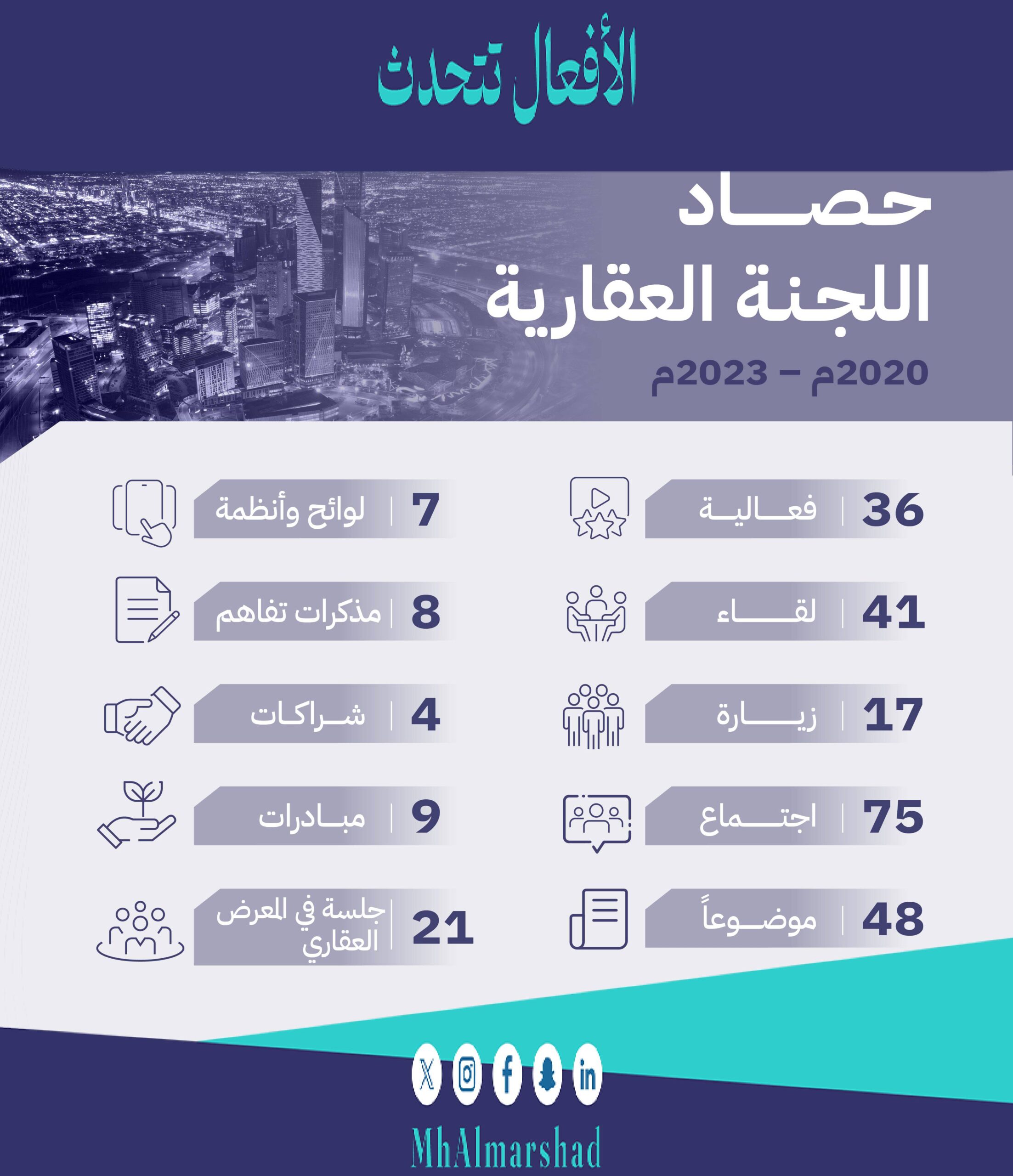 حصاد اللجنة العقارية بـ #غرفة_الرياض (2020 – 2023)م